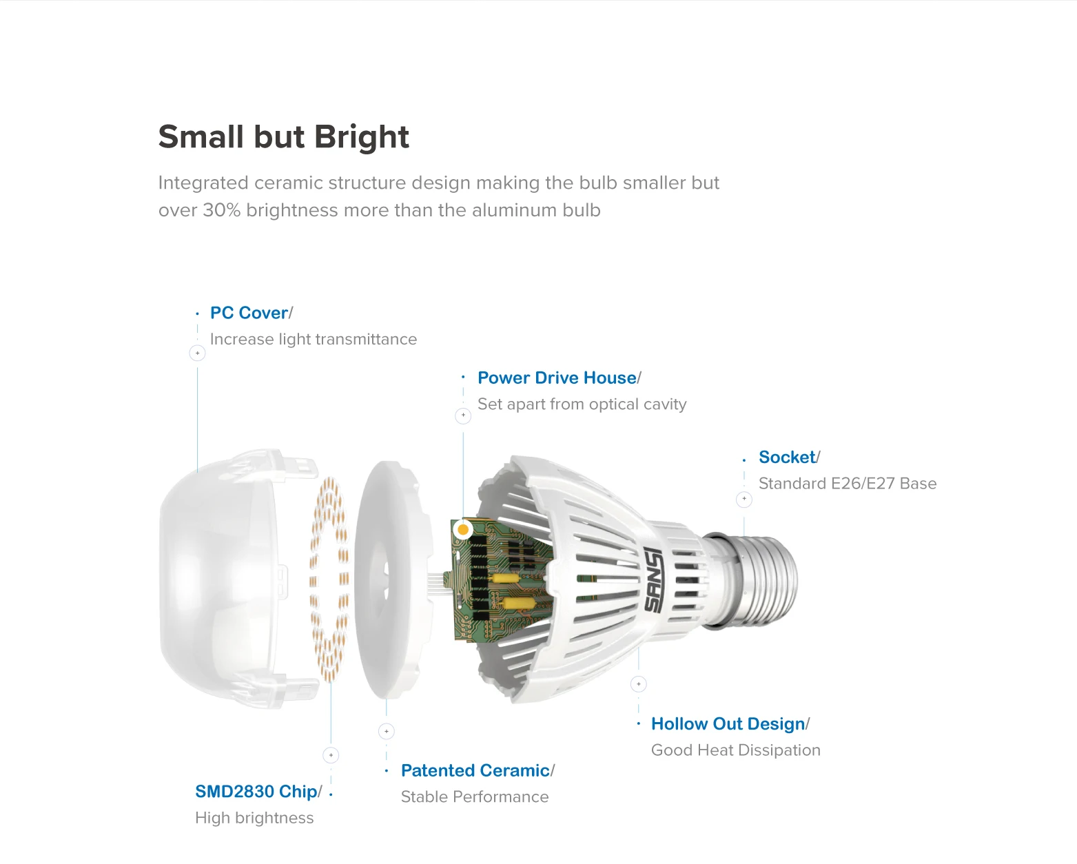 SANSI LED BULB 8W 4W 150LM/W Ceramic material 230vac For House