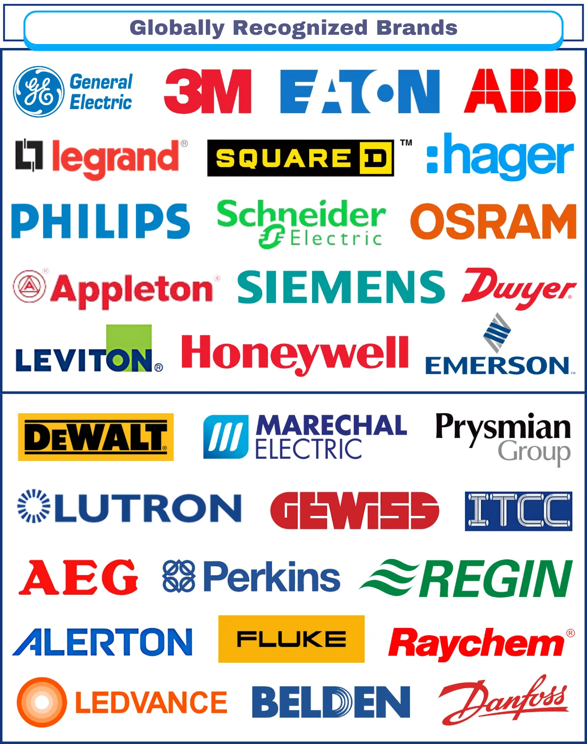 Globally Recognized Brands