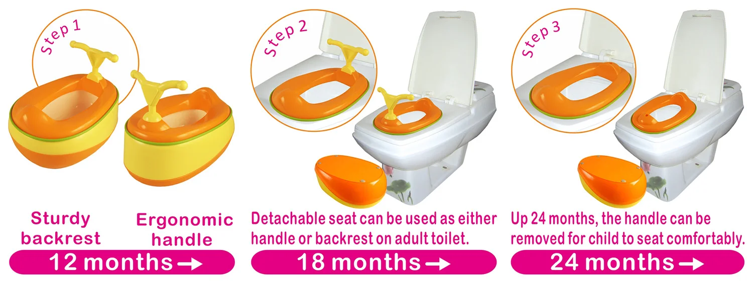 Multifunctional Baby Potty