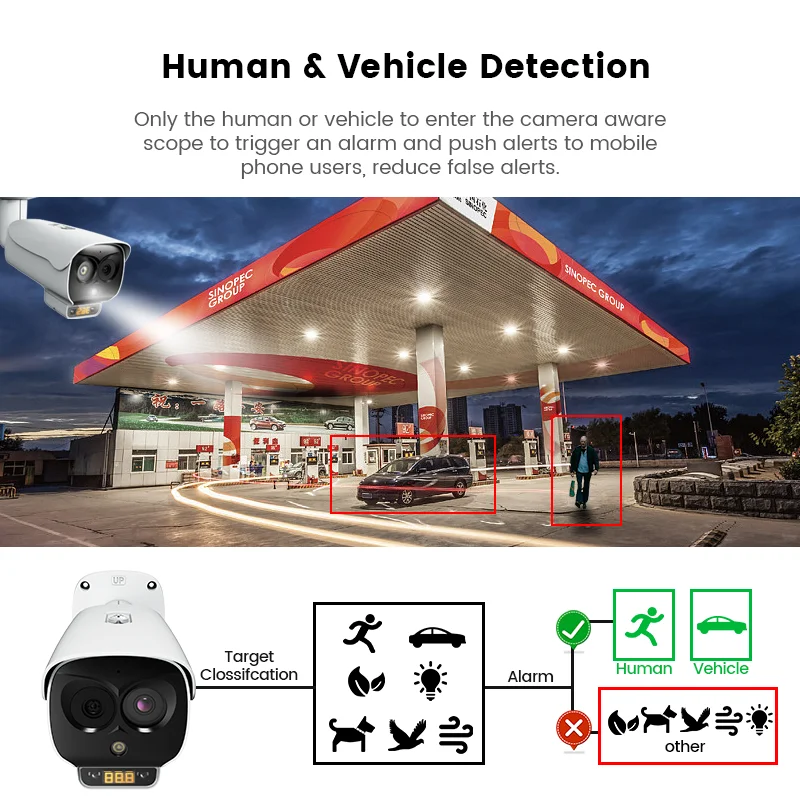 Bi-spectrum thermal and optical infrared thermal imaging camera smoking & fire point detection security thermal imaging camera
