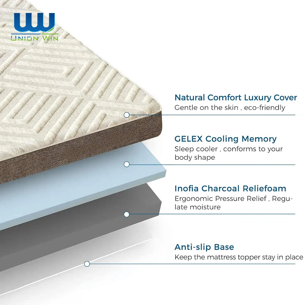 Surmatelas Поясничный ящик для яиц дорожный бамбуковый гелевый вкладыши из пены с эффектом памяти матрас