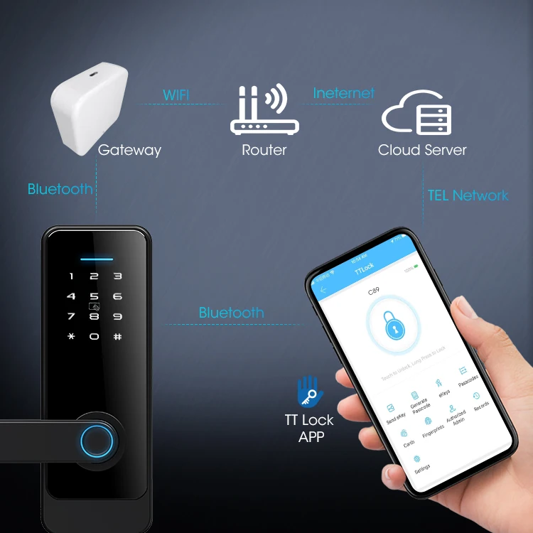 Locstar Security Fingerprint Doorlock Cerradura Inteligente Digital Biometric Ttlock App Wifi Smart Door Lock