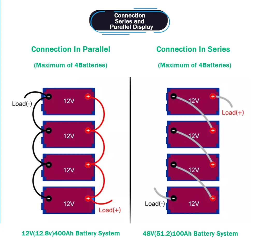 2023 HotSelling lifepo4 AKKU 12V 100Ah Lithium Lifepo4 Phosphate Battery Pack CATL 12.8V 24 Volt 100 Ah 200ah LFP Battery Pack