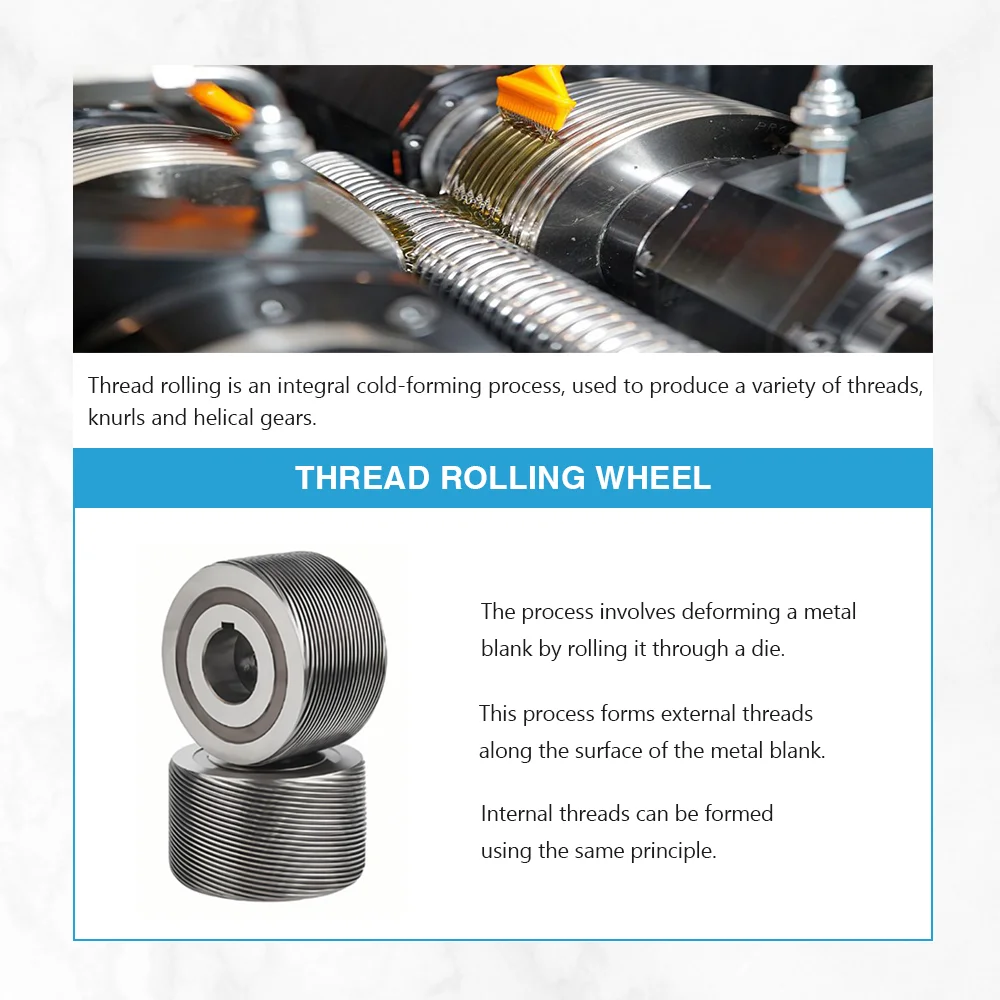 In-feed Thread Rolling Dies High Precision Thread Rolling Wheel Thread Rolling Wheel Circular Auto Roller Wheel
