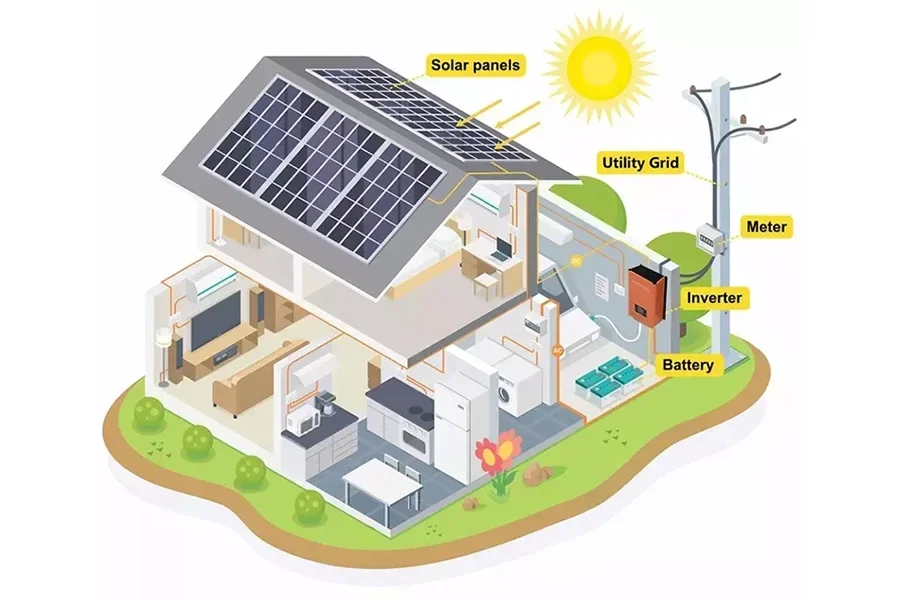 Home Hybrid System Kit 5Kw 8Kw 10Kw 12Kw Three Phase On And Off Grid Whole Battery Energy System