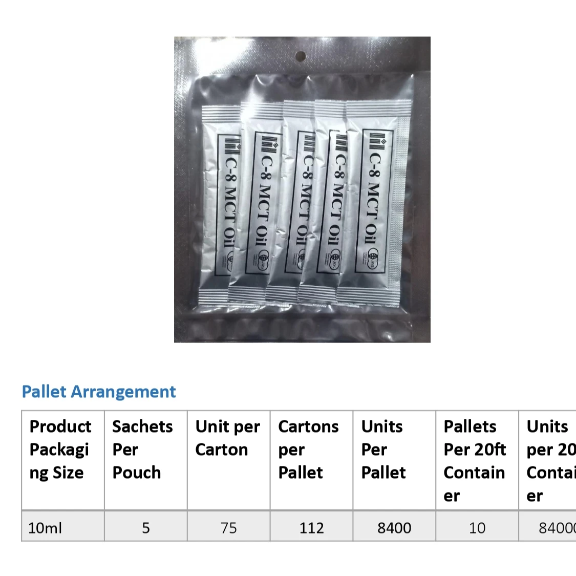 Non Organic MCT Blended Oil