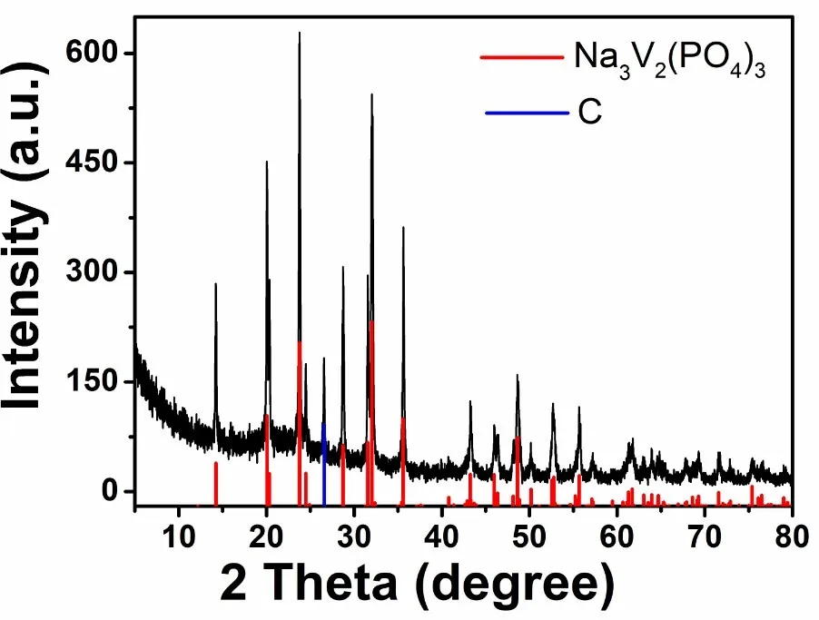 TOB ванадиевый фосфат натрия с углеродным покрытием Na3V2 (PO4)3 порошок в качестве натриевых ионных батарей катодный материал
