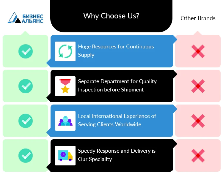 Superior Quality Widely Used Industrial Grade Russian Origin Fuel Oil/ CST Fuel Oil Grade 280 for Bulk Purchase