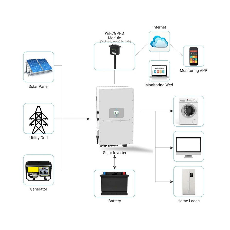 DEYE 50kW Three Phase Hybrid Inverter for High Voltage Energy Storage - SUN-50K-SG01HP3-EU