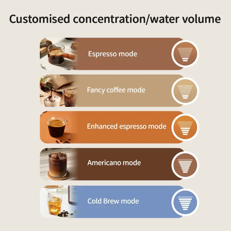 HOT PRODUCT Professional New Arrival Fully Automatic Espresso Coffee Machine: Brew Like a Barista