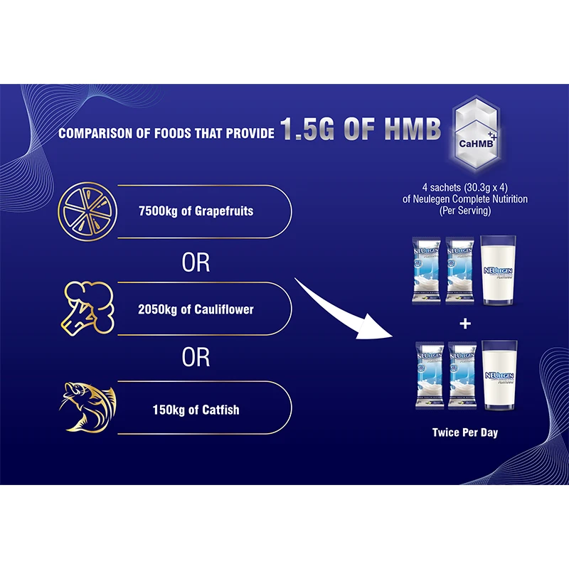 Wholesale Nutritional Drink Neulegen Platinum Complete Nutrition Flavored Milk Powder Suitable For Adults