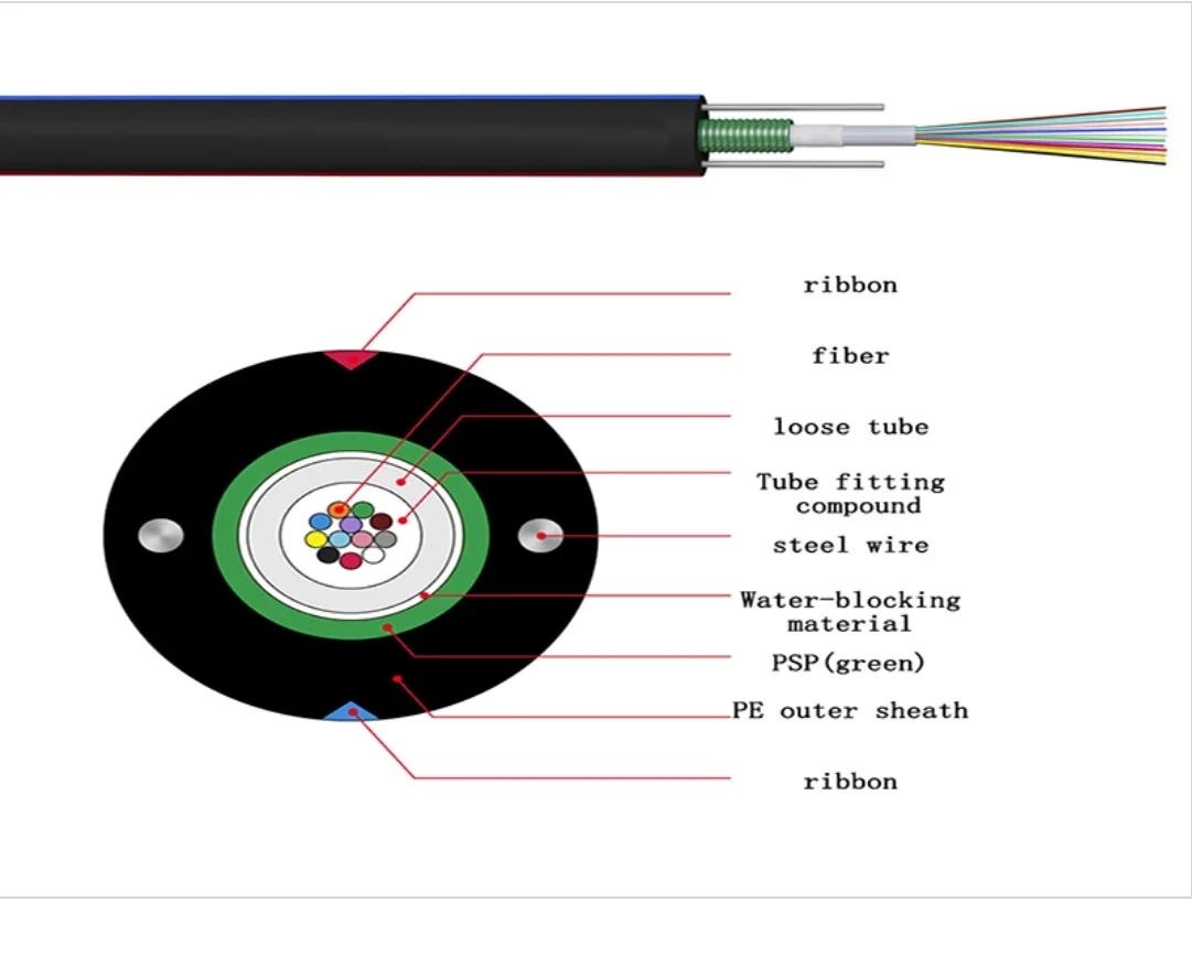 Central Tube Armored Cable GYXTW Outdoor Single Mode 4/6/8/12 Cores Optical Fiber Cable
