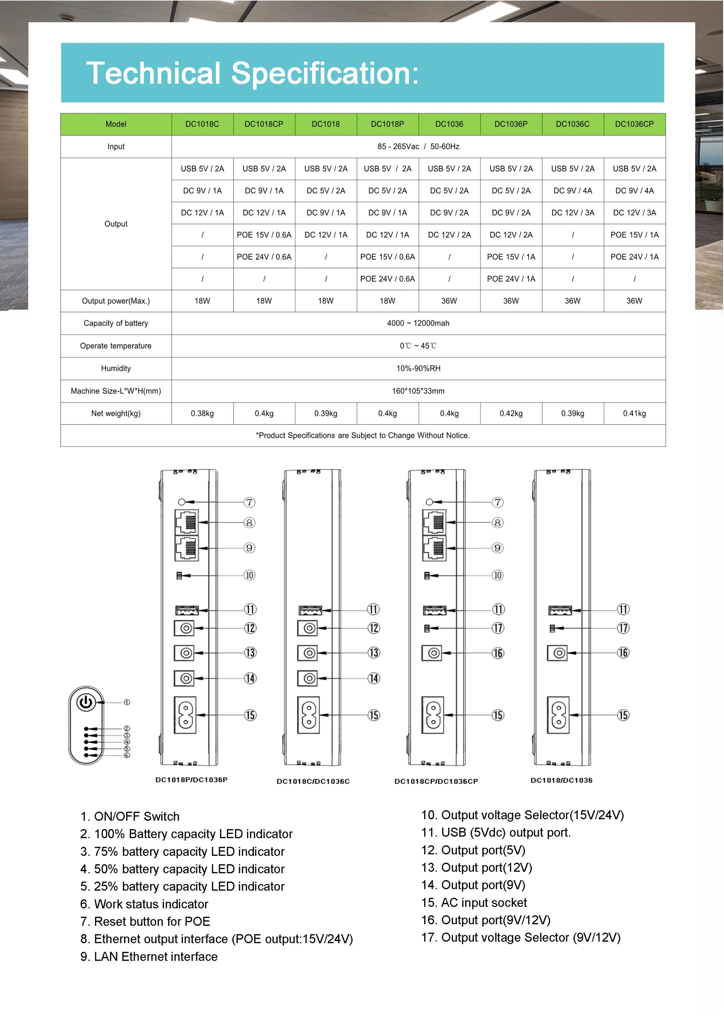 Nemo series mini dc ups power supply 18W 36W lithium Battery 10400mah Power Supply 5v 9v 12v 24v poe ups