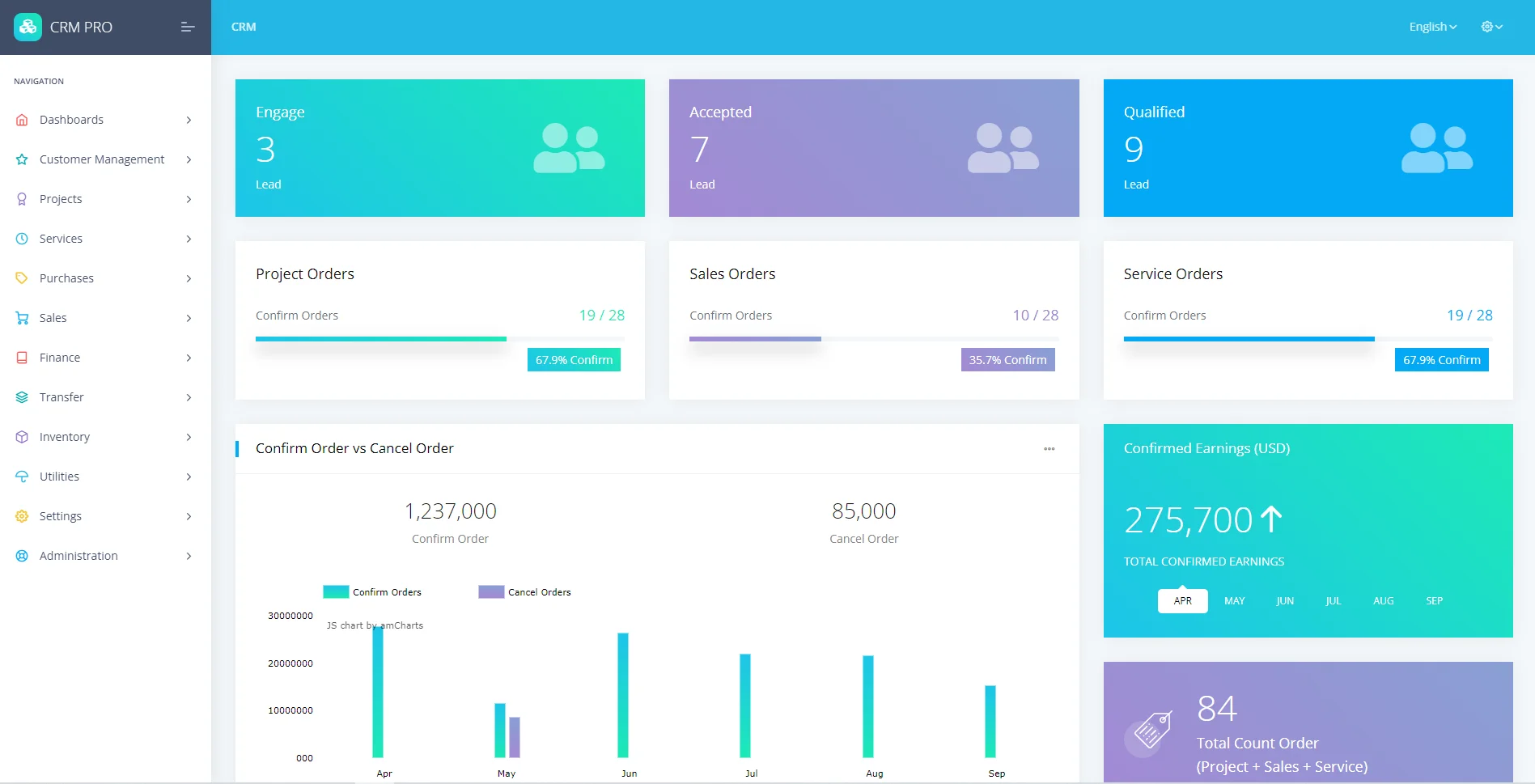 CRM Software Customer Relationship Management Software