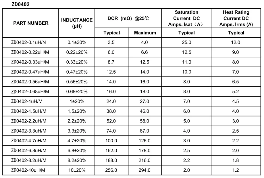 Manufactory Wholesale Molding Power Inductors 0402 100M 4.4*4.2*1.8mm 10uh Mini Small Smd Molding Power Inductor