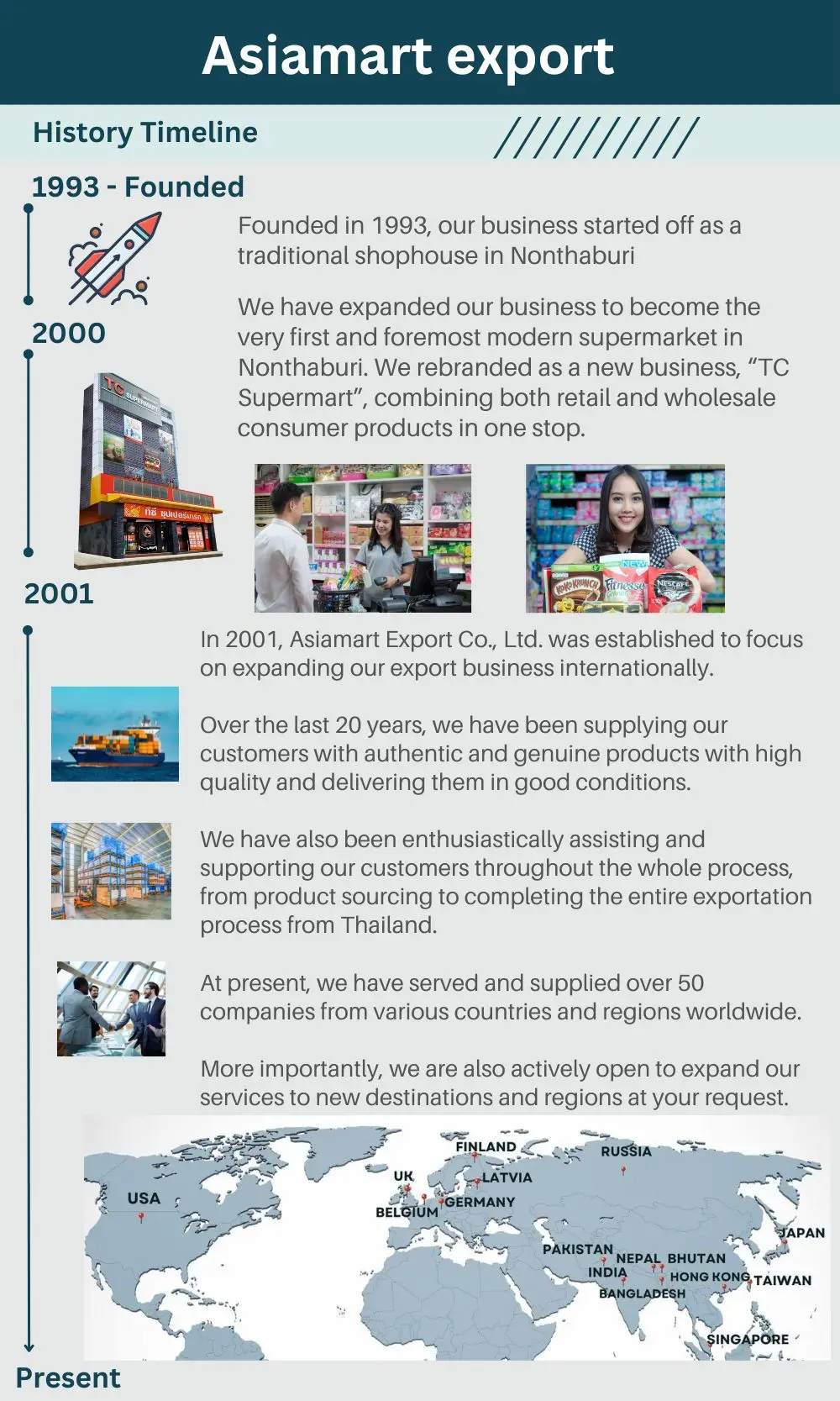 Asiamart history