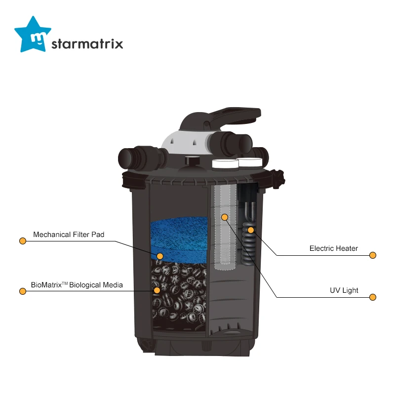 STARMATRIX 1075PF Outdoor fish pond filtration system with UV and electric heater
