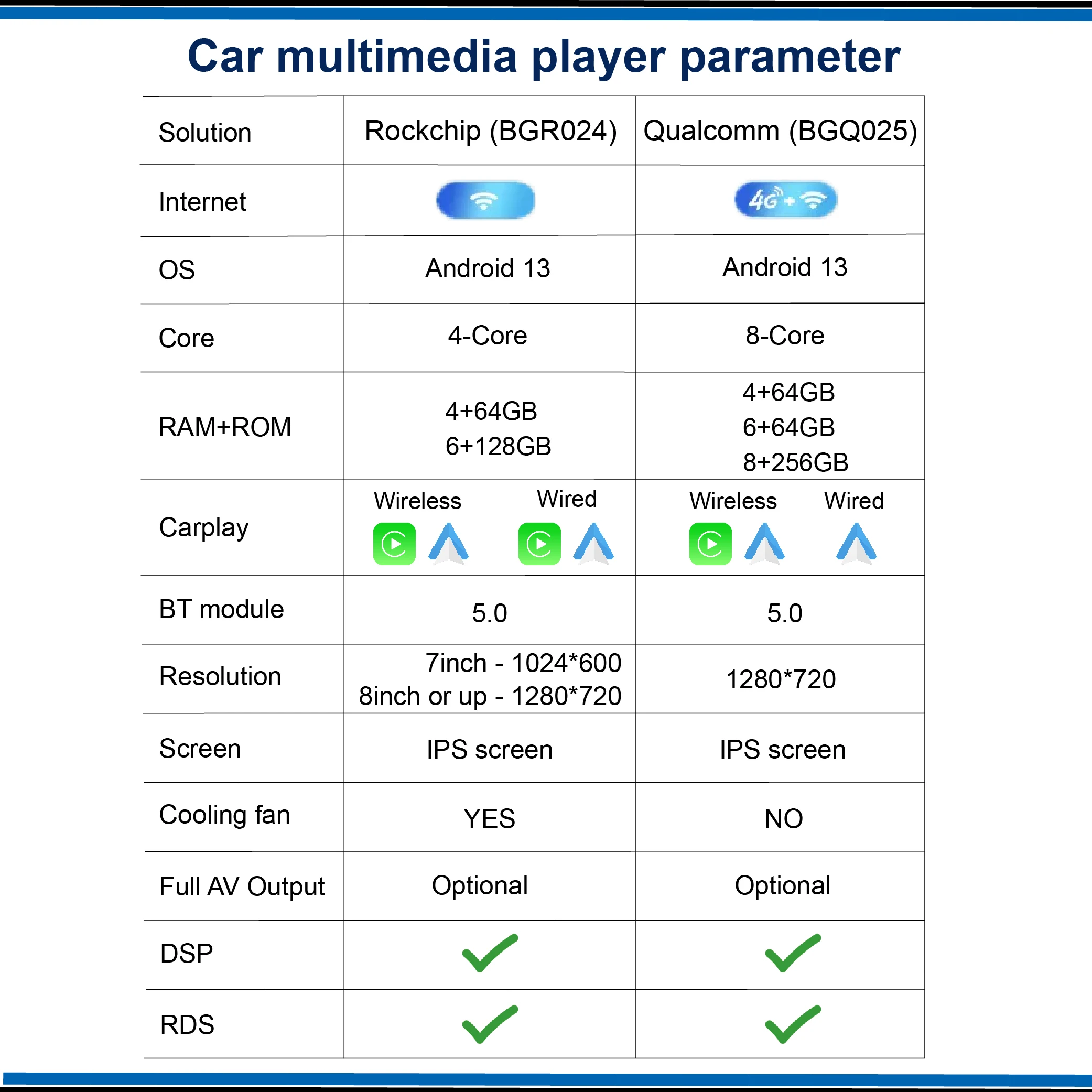 BG Factory 7inch Android 13 ultra-thin 8Cores (4+64GB) car radio for Opel Wireless Carplay GPS navigation 4G Wifi Bluetooth