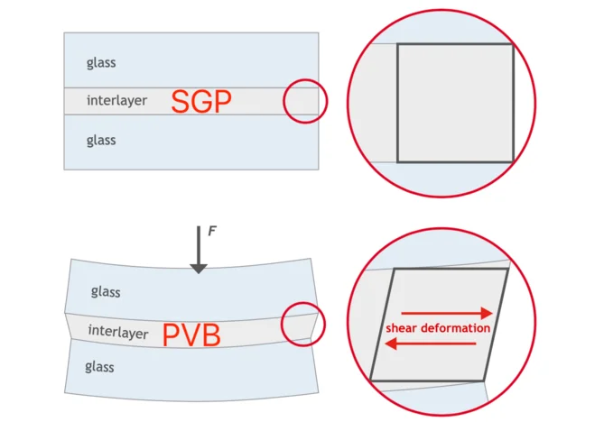 Ulianglass laminated glass safety glass sunroom sgb laminated glass PVB0.38 0.76 1.14 1.52 mm ceilings and floors