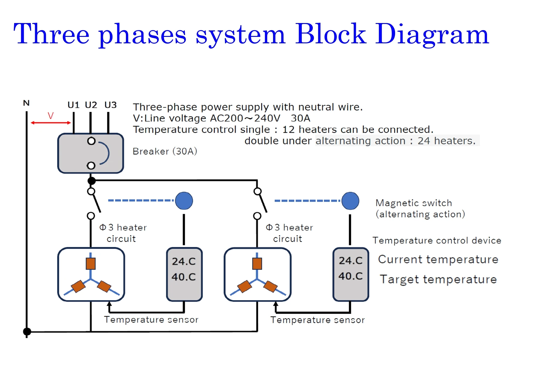 Pipe Defrost Controller Model Insulation Board Electric Thermostat Heating Cable Alternate Operation