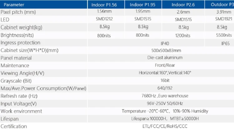 2024 Top Notch Quality 500x500x83mm Size Best Performance RS Led Light Screen for Indoor Usage at Low Market Price