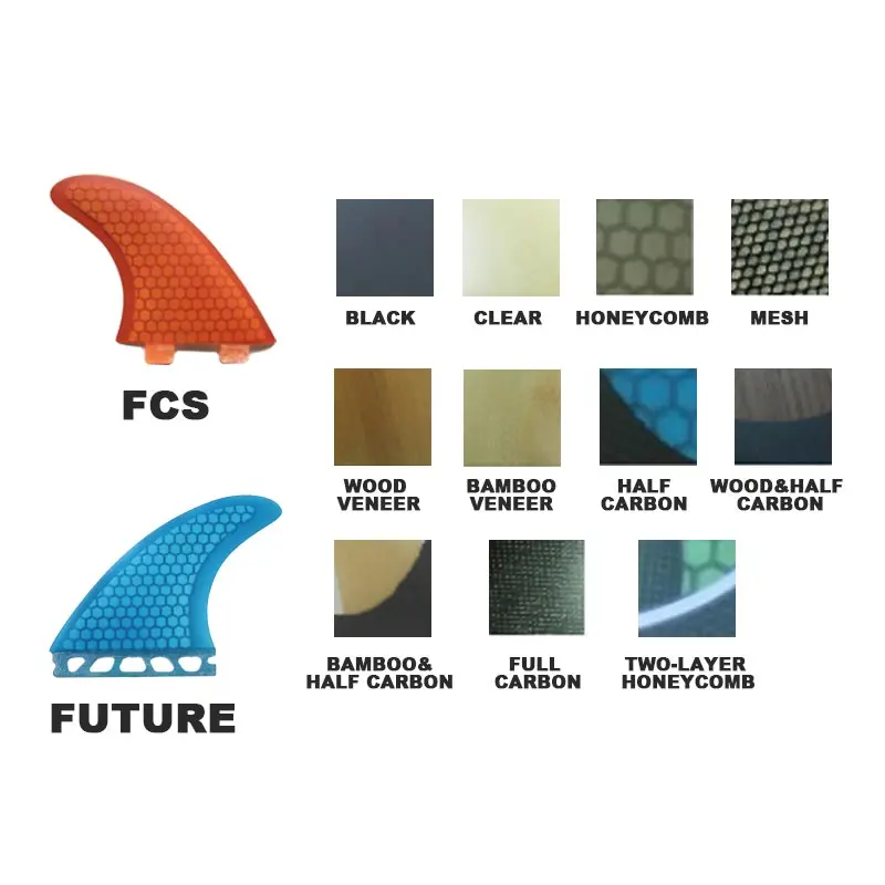 Huizhou Surfing Manufacturer Custom Future FCS2 Quad Five-Fin Thruster Twin Fin Surfboard Carbon Fiber Glass Surf