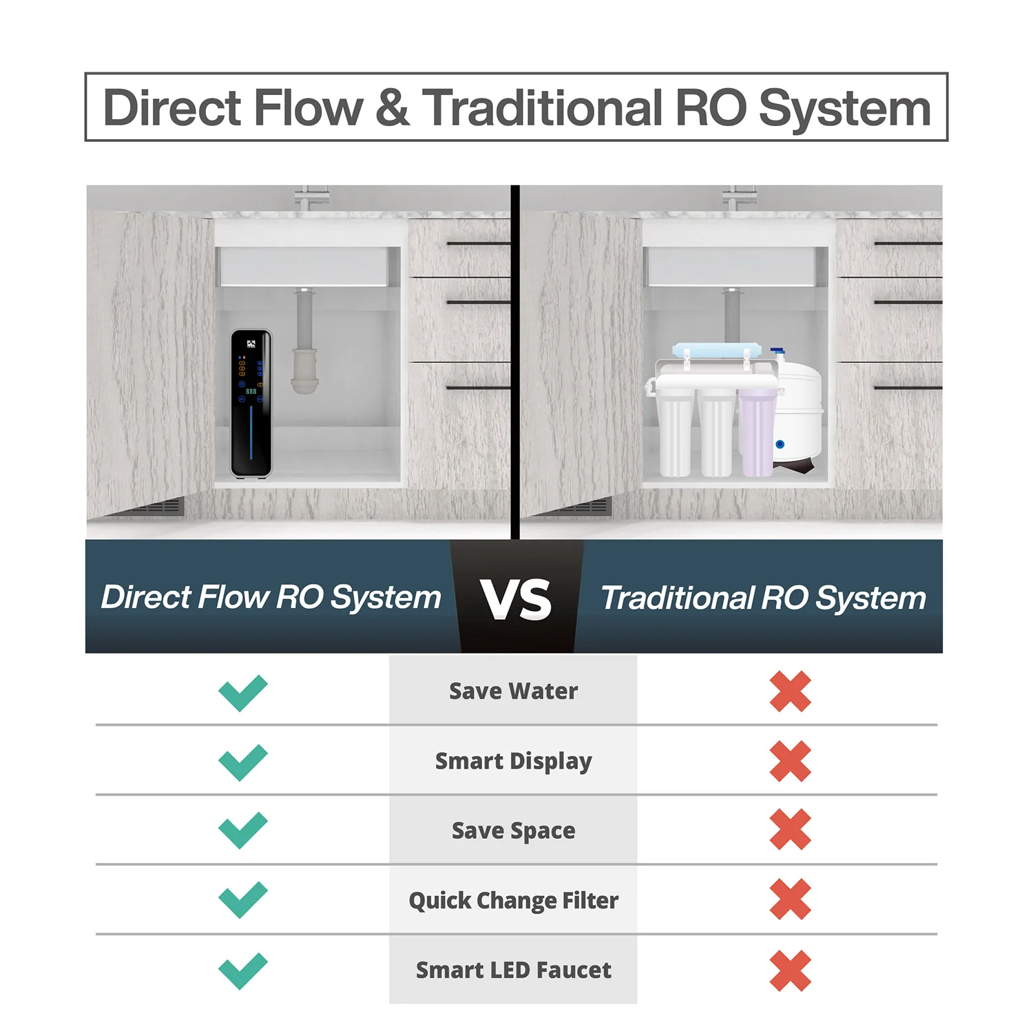 600GPD Tankless Water Filter For office