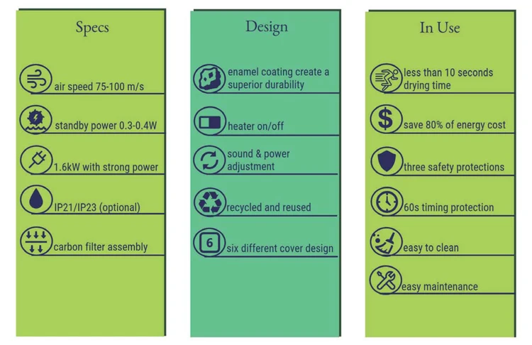 Commercia Hotel Public bathroom for toilet high speed electric sensor automatic Hand Dryer