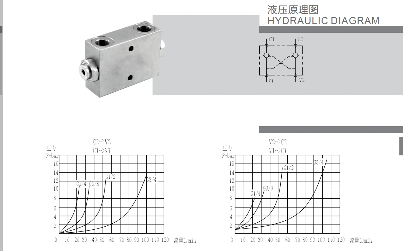 China Factory Direct selling hydraulic High quality   DOUBLE PILOT OPERATED CHECK VALVE
