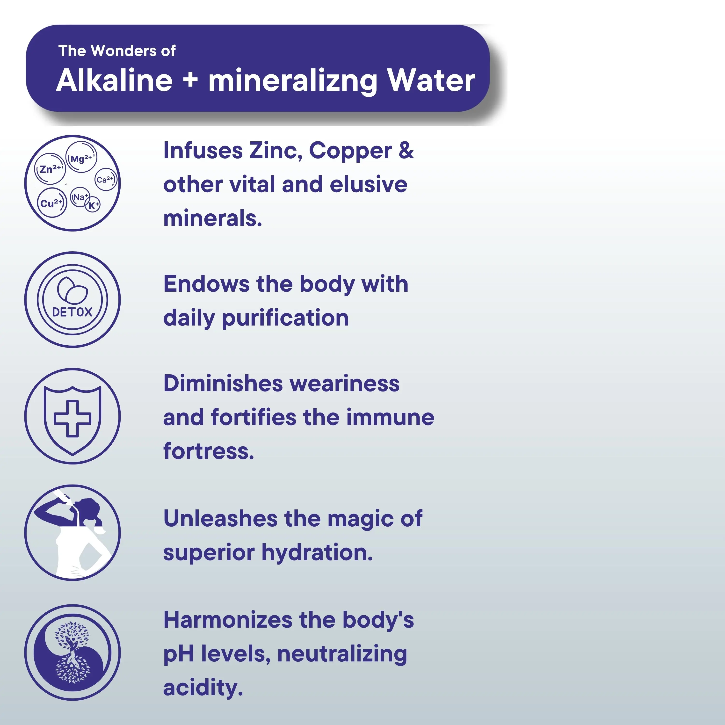 Most Advanced Bio+ Hydrogen-Activated pH-Rich Water with Zinc-Enhanced Minerals for Ultimate Hydration at Cheap rate