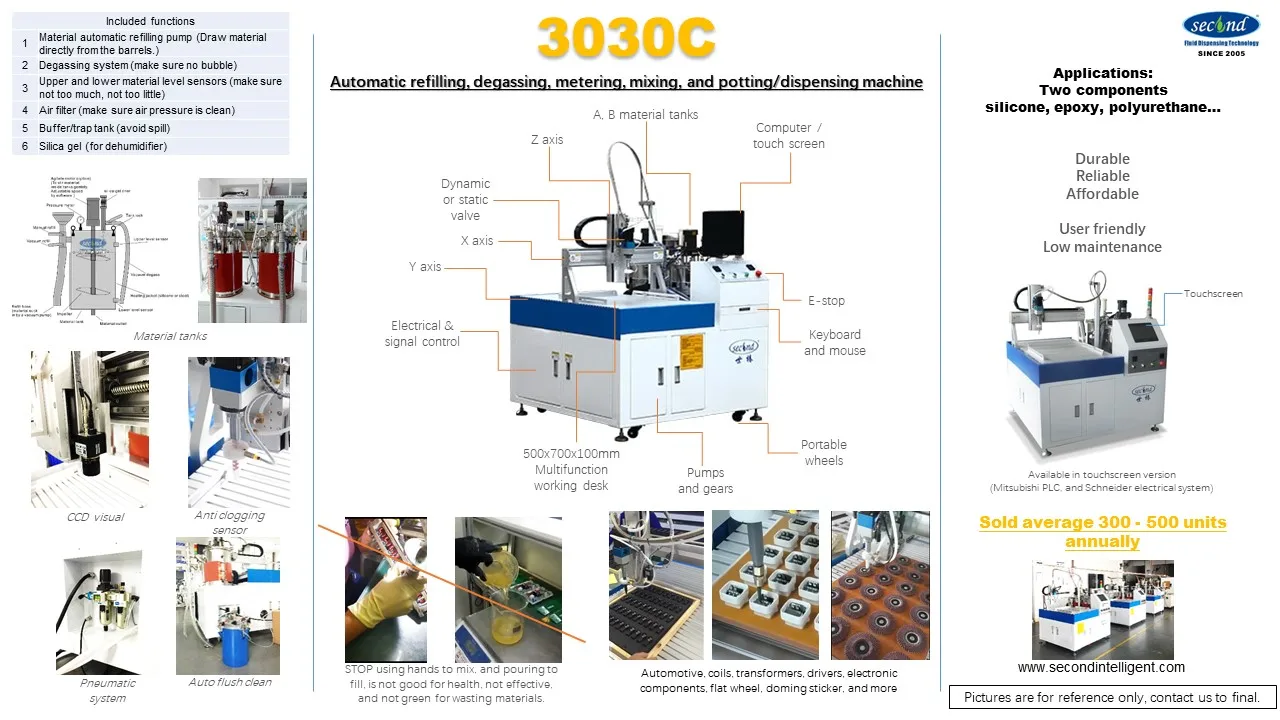 hot sale CE certified 2K two-parts PU silicone epoxy resin encapsulating machine with robot
