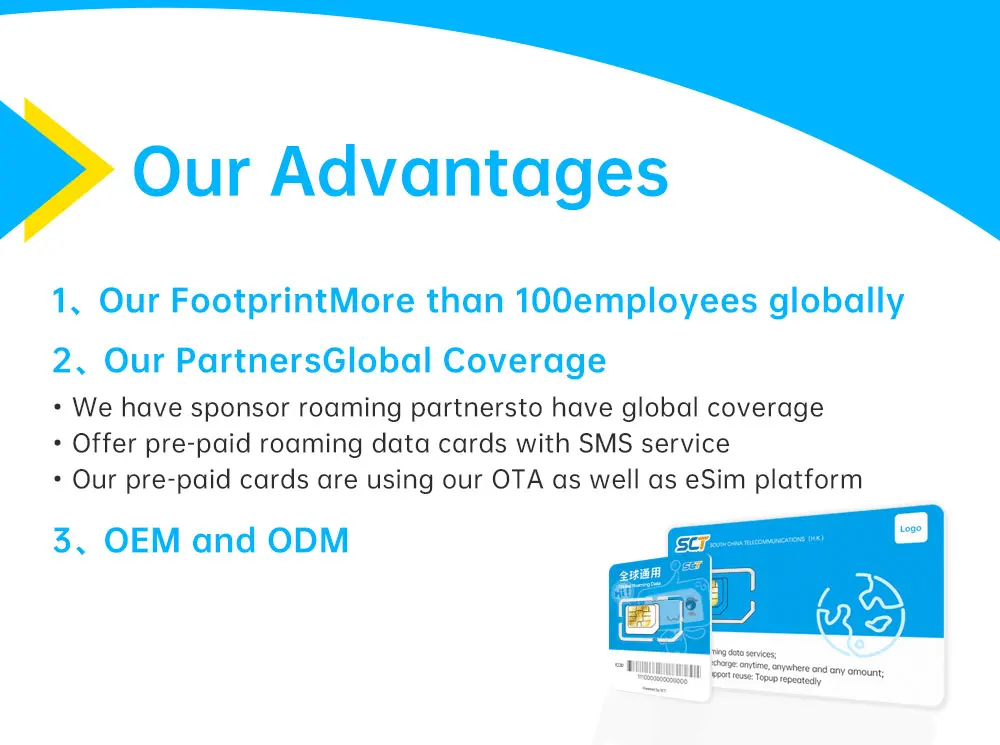 Australia 2Gb Prepaid Sim Card International Sim Card Business Travel E Sim for Iphone 14 Pro Max Mobile Phone