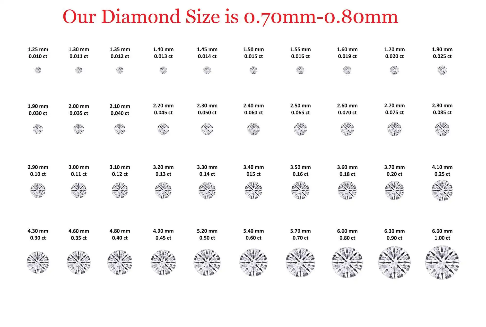 Indian Exporter of Luxury Wedding Jewelry Making 1.0 TCW VS Round Natural Loose Diamonds at Competitive Market Price