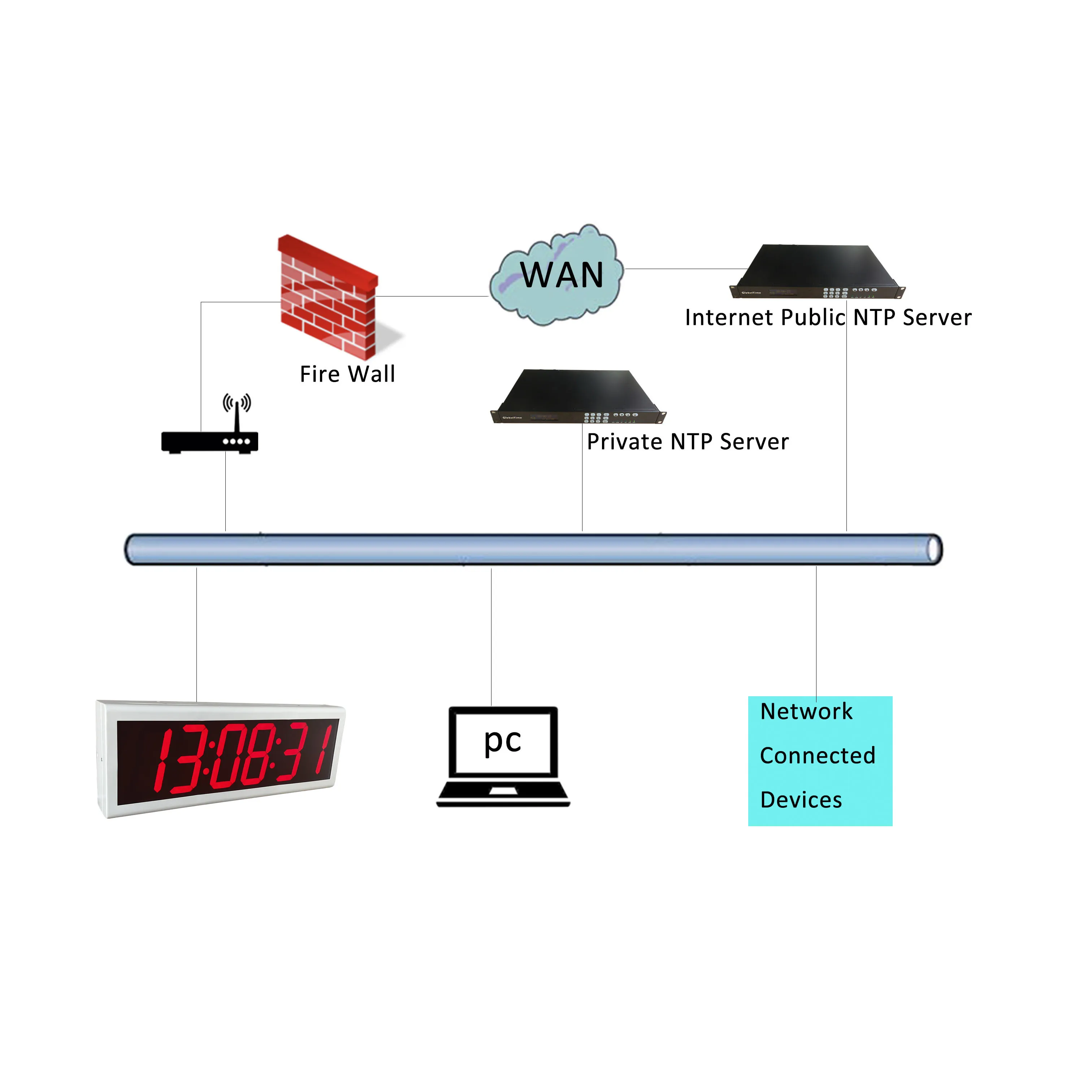 Цифровые часы NTP с Wi-Fi 4 дюйма x 6 цифр