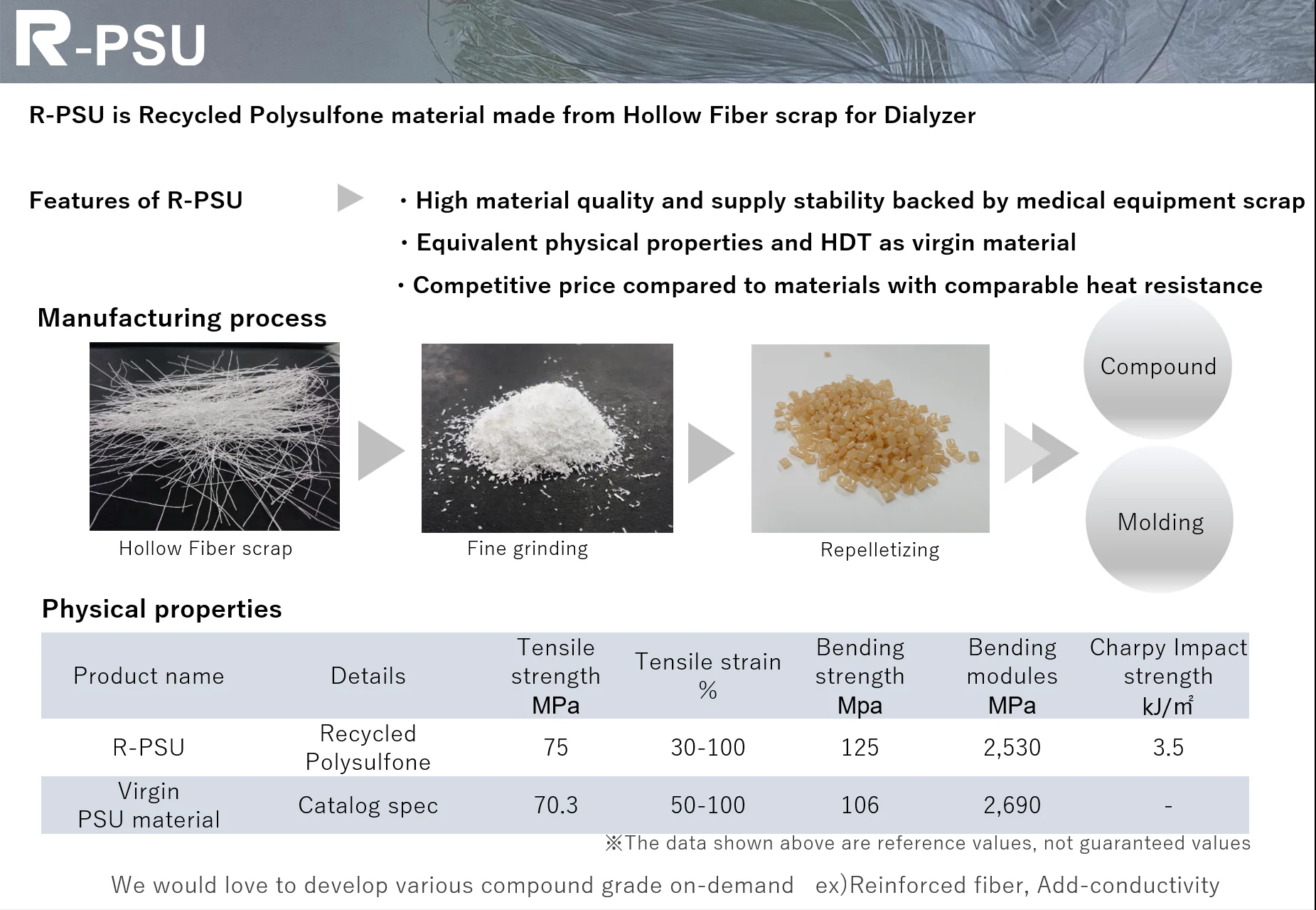 Resin Recycle Polysulfone Raw Plastic Materials Fiber Hollow Membrance Fabric