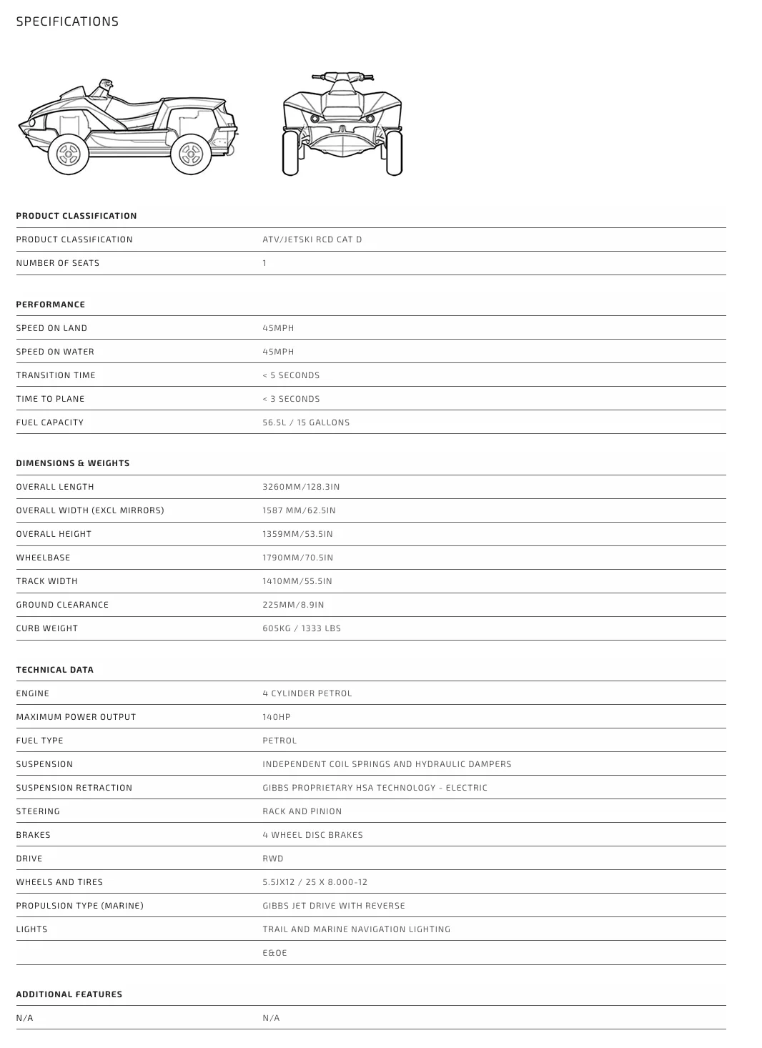 Best Price Gibbs Quadski XL ATV For Sale//Gibbs Quadski xl ATV Snowmobile Jet Ski Quad Sport