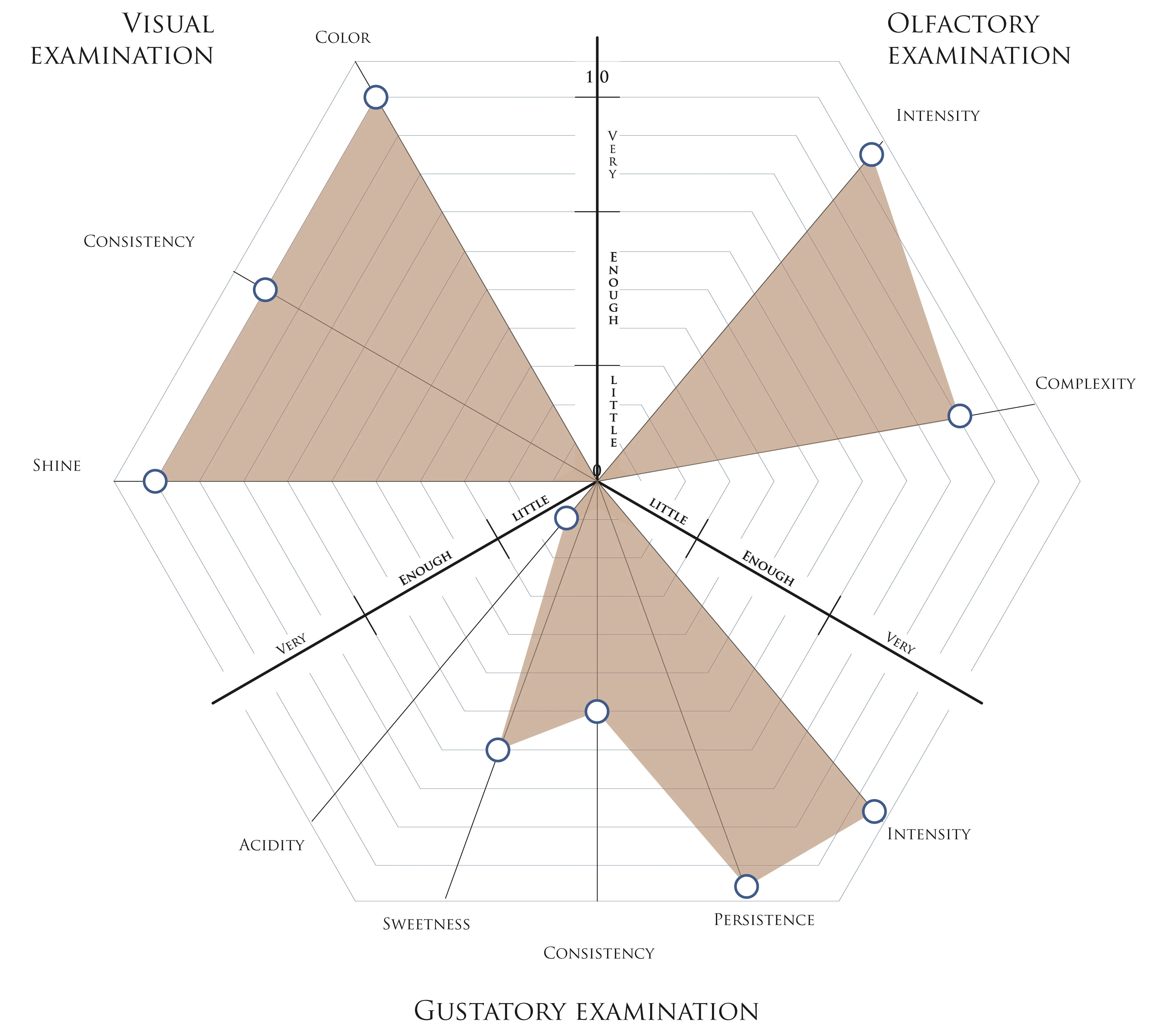 High quality Italian spreadable cream with Cocoa 220g made with high-quality and natural ingredients