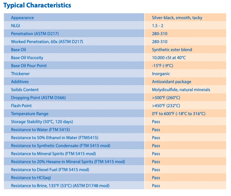 Смазка для клапанов Chemola Desco 1055 Произведено в США промышленная смазка ворот шаровых и запорных 5