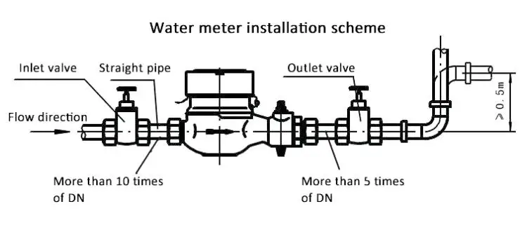 Prepaid water meter.jpg
