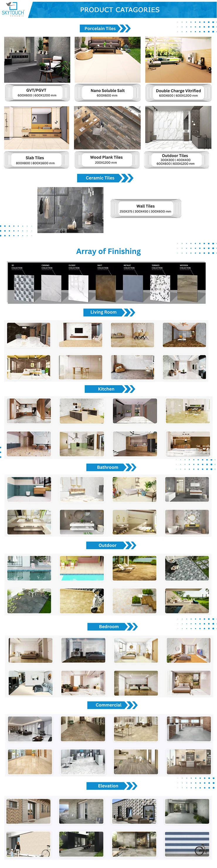 product categories-final