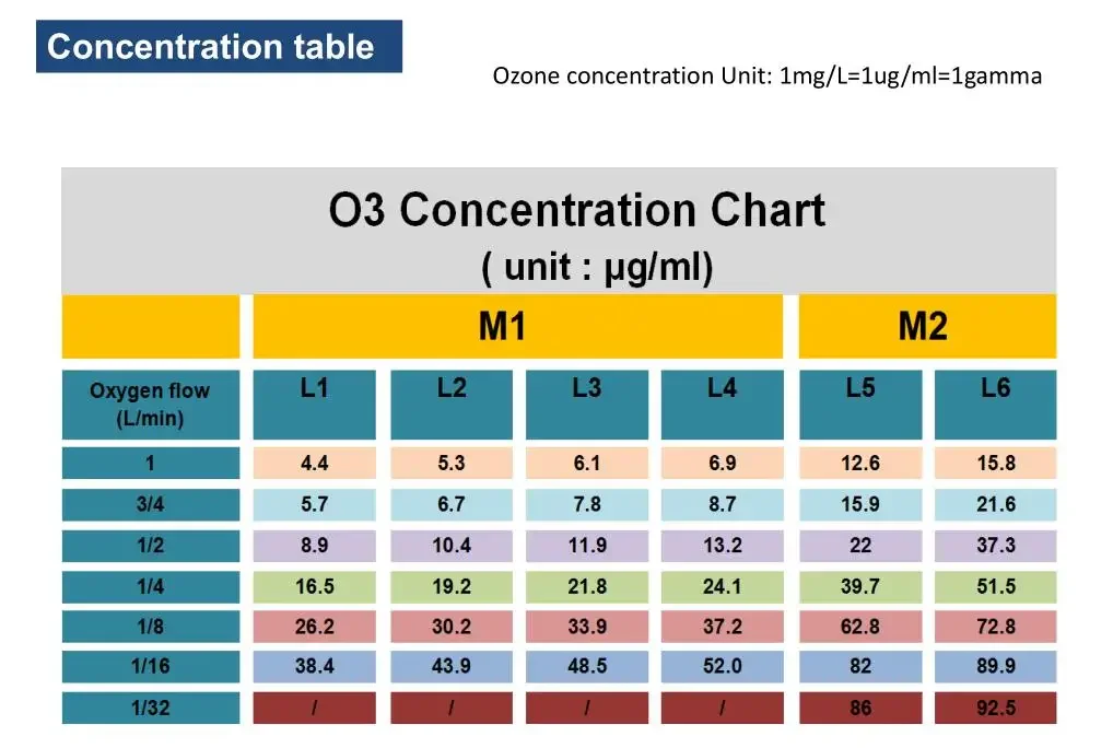 German technology ozone generator Ozone therapy for clinical use