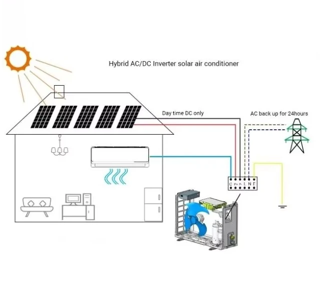 XUDIANTONG Solar Inverter Air Conditioner 9000BTU 12000BTU 18000BTU 24000BTU Home Solar air Conditioner Energy System