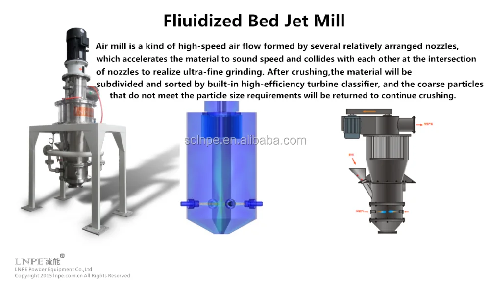 LNJ Fluidized Bed Jet Mill