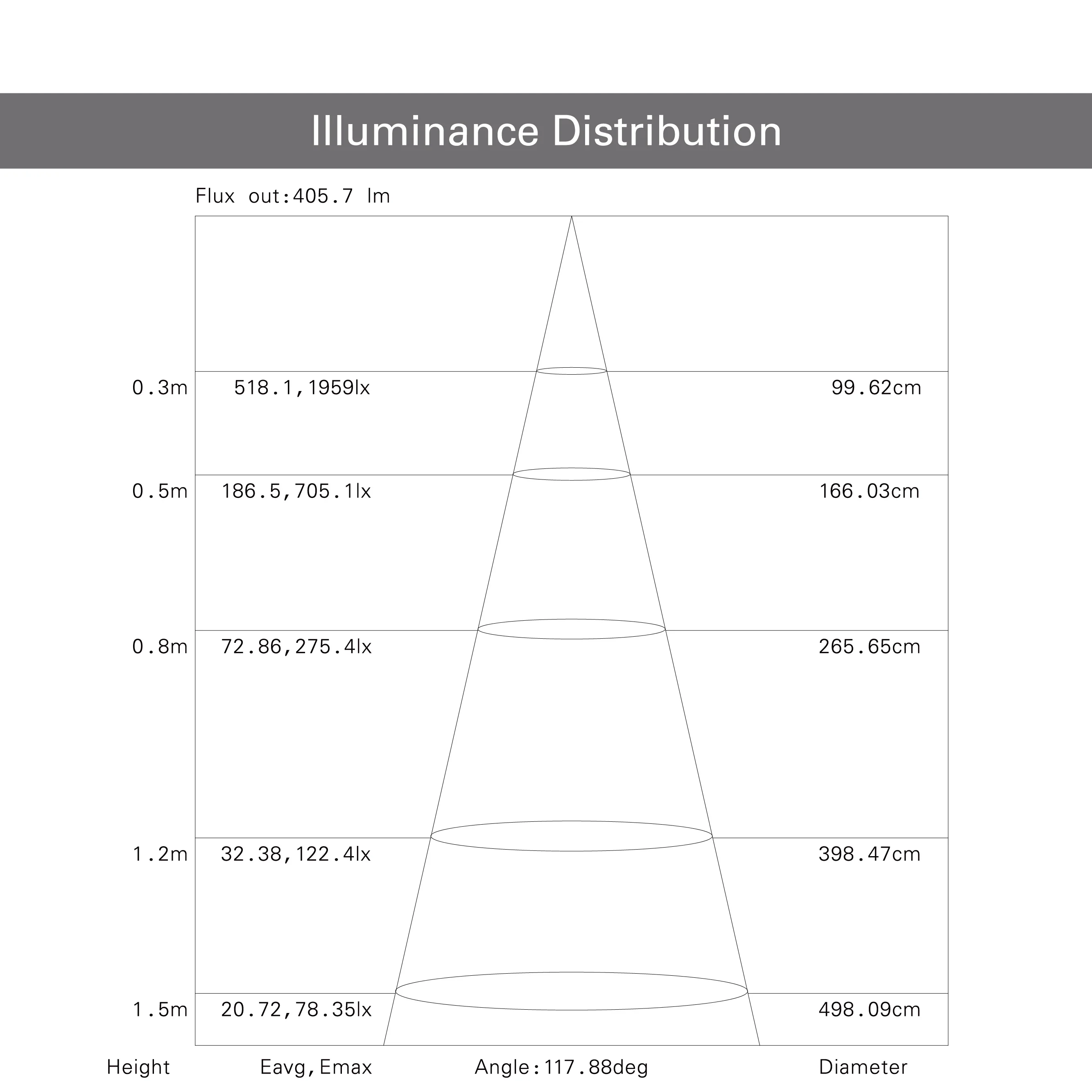 Hot selling 3500K 5700K Ra80 Ra90 Ra95 2835 Top LEDs 60 LEDs/m Strip Lights for Residential with Affordable Price