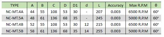 MT5 MEDIUM-LOAD LIVE CENTER-NC TYPE
