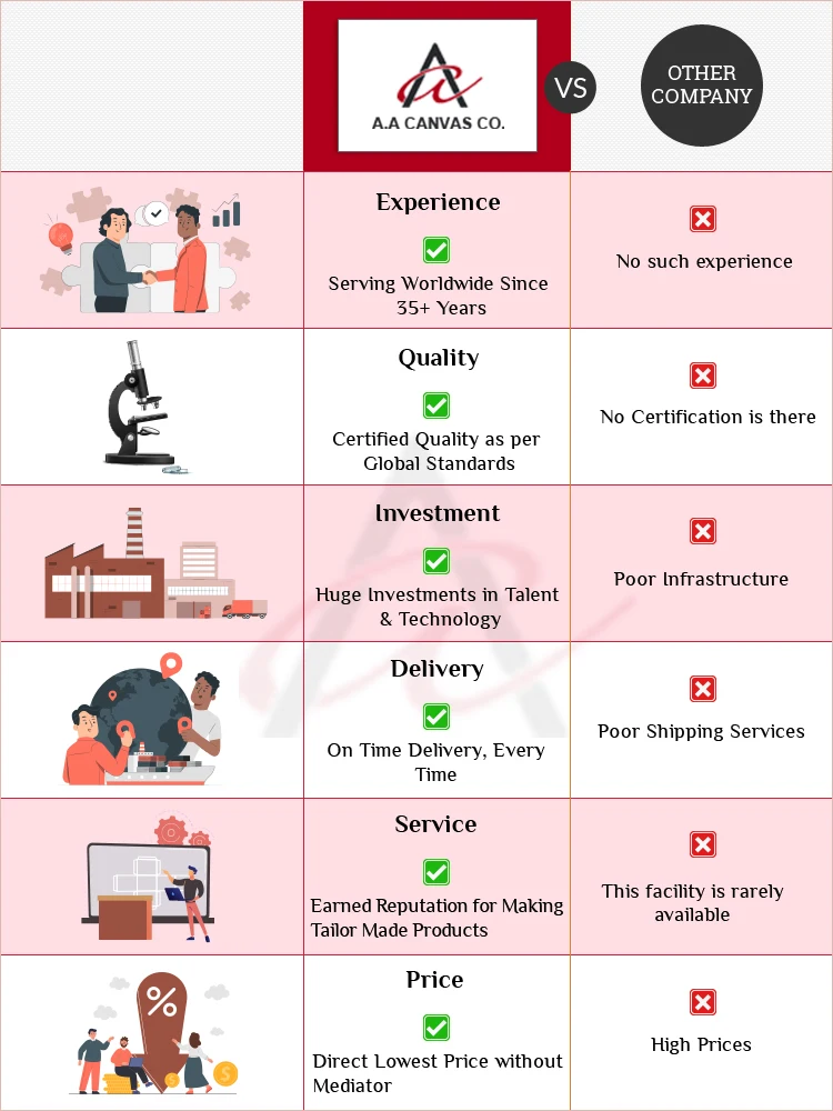 Latest Arrival Best Quality Textile Raw Material 120 gsm to 180 gsm Organic Cotton Sheeting Fabric for Bee Waxed Food Wraps