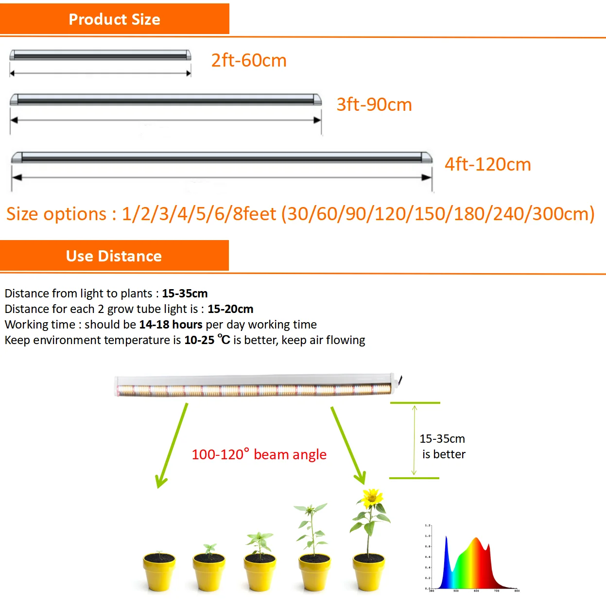 7Magic T8 LED Grow Light Strips 1ft 2ft 3ft 4ft 5ft 6ft 8ft for Seed Starting Waterproof Clone Tube Full Spectrum Sunlight