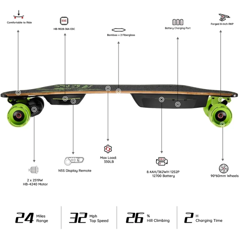 SALE OF   NLS 3 Electric Skateboard: 32Mph Top Speed, 24 Miles Range, 2519W Motors - Experience the Thrill with MEEPO