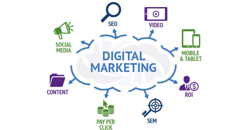 Digital & Internet Marketing Company - SEO, AdWords, Social Media Marketing Services