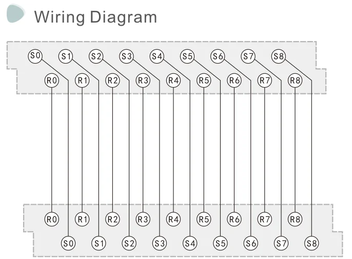 SiRON T076 Universal distribution terminal block  24V  10A  din rail terminal block